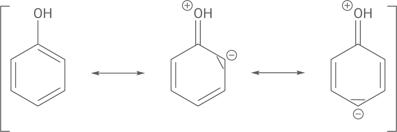 Mesomerie bei Phenol